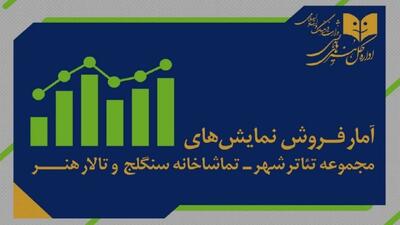  آمار فروش سالن‌های دولتی اعلام شد