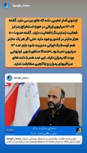  آمار عجیب از فعالیت ماینینگ در ایران