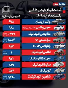 قیمت خودرو امروز ۱۸ آبان ۱۴۰۴ / تایید تعرفه پلکانی خریداران را در انتظار نشاند