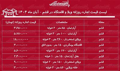  لیست قیمت اجاره روزانه ویلا و اقامتگاه در قشم / اجاره یک ویلای ۲ خوابه در قشم چقدر هزینه دارد؟ + جدول آبان ماه ۱۴۰۴