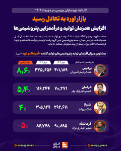  بازار اوره به تعادل رسید؛ افزایش همزمان تولید و درآمدزایی پتروشیمی‌ها +اینفوگرافیک