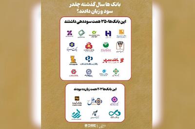  بانک‌ها در سال گذشته چقدر سود و زیان دادند؟ + اینفوگرافیک