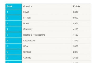  پایان صدرنشینی ایران در رنکینگ جهانی والیبال نشسته؛ مصر به جایگاه نخست رسید