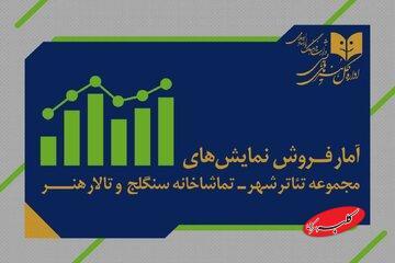  آمار فروش سالن‌های دولتی اعلام شد - کلبه سرگرمی
