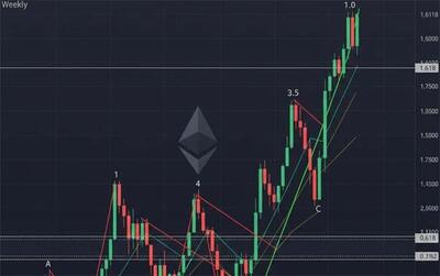  تحلیل بلندمدت قیمت اتریوم (ETH) با امواج الیوت در تایم فریم هفتگی: نقشه راه تا پایان سال