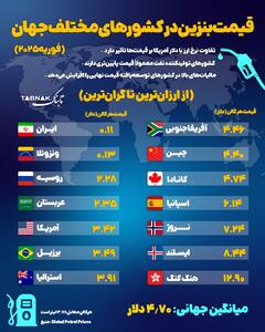  اینفوتابناک | قیمت بنزین در کشورهای مختلف جهان