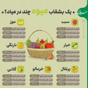  قیمت یک بشقاب میوه در بازار چقدر تمام می‌شود؟ + اینفوگرافی | اقتصاد24