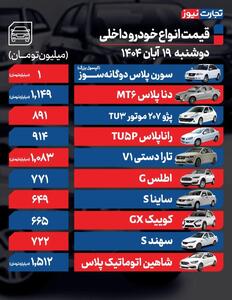  قیمت خودرو امروز ۱۹ آبان ۱۴۰۴ / سقوط ۸۰ میلیون تومانی یک خودرو مونتاژی در بازار آزاد