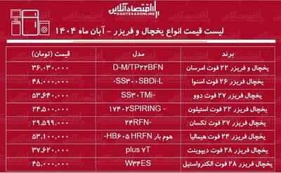  لیست قیمت انواع یخچال فریزر ۱۹ آبان ۱۴۰۴ / یخچال فریزر اقتصادی و با کیفیت را چند بخریم؟ + جدول