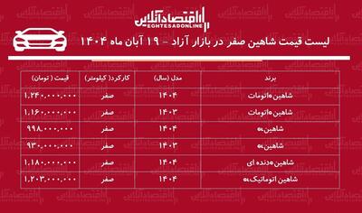  افزایش ناگهانی قیمت شاهین در بازار / این مدل ۲۶۵ میلیون تومان گران شد + جدول