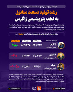  رشد تولید صنعت متانول به لطف پتروشیمی زاگرس +اینفوگرافیک