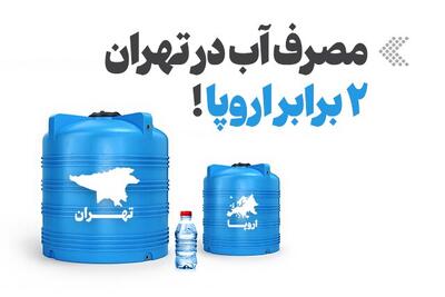  اینفوگرافیک/ مصرف آب در تهران ۲ برابر اروپا!
