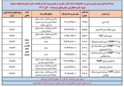  آغاز ثبت نام ایران خودرو در سامانه یکپارچه از امروز 20 آبان | طرح جدید فروش فوری ایران خودرو برای عموم کلیک کنید برای ثبت نام