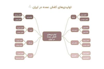  لیست ۲۰ کارخانه تولیدی کفش عمده در ایران و تهران
