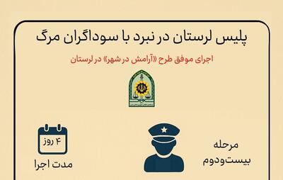  اینفوگرافیک؛ دستاوردهای پلیس لرستان در نبرد با سوداگران مرگ
