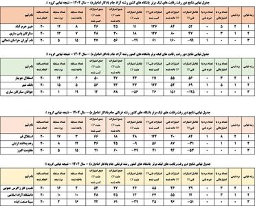  استقلال در صدر لیگ کشتی آزاد و فرنگی ایستاد - پارس فوتبال