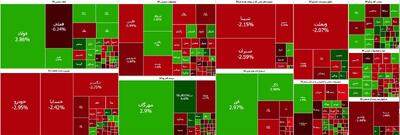  فرار نقدینگی از بورس شدت گرفت/ سهامداران حقیقی عقب‌نشینی کردند