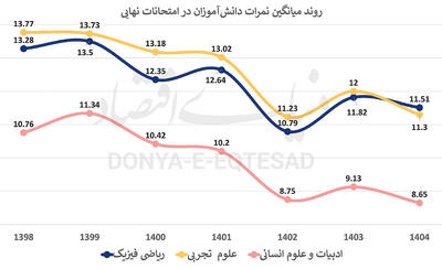  در  کیفیت آموزش