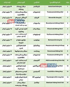  جدیدترین قیمت دارو‌های سرطانی+ عکس | اقتصاد24