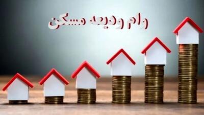  مبلغ جدید وام اجاره ۱۴۰۴ اعلام شد؛ مستاجران حتما بخوانند!