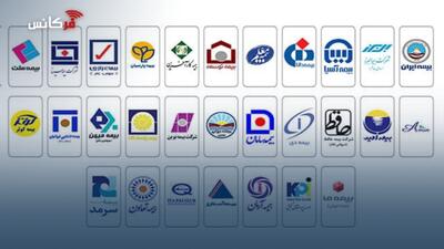  ده شرکت بیمه در وضعیت قرمز + جزئیات