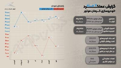 عنوان سومین خودروساز بزرگ کشور به کرمان موتور رسید