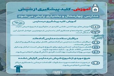  اینفوگرافیک؛ آموزش کلید پیشگیری با شپش در مدارس