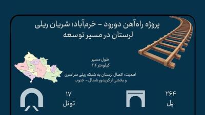  اینفوگرافیک؛ پروژه ریلی لرستان در نیمه راه!