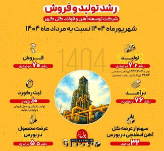  قدرت نمایی شرکت توسعه آهن و فولاد گل‌گهر در شرایط بحرانی