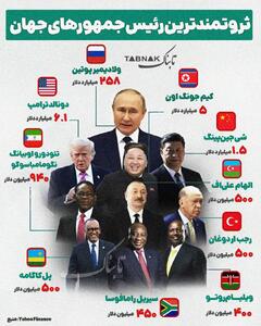  اینفوتابناک | ثروتمندترین رئیس‌جمهور‌های جهان