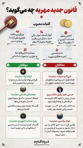  قانون جدید مهریه چه می‌گوید؟