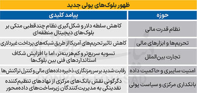  جغرافیای جدید پول