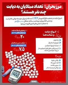 تعداد مبتلایان به دیابت در ایران چند نفر هستند؟+ اینفوگرافی | اقتصاد24