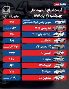  قیمت خودرو امروز ۲۱ آبان ۱۴۰۴ / نوسانات بازار خودرو محدود ماند