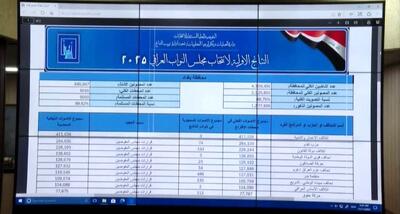  صدرنشینی السودانی در بغداد