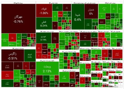  تکرار عقبگرد بورس در پایان هفته/ ریزش ۸ هزار واحدی شاخص بورس