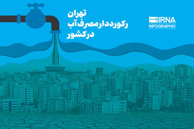  تهران، رکورددار مصرف آب در کشور