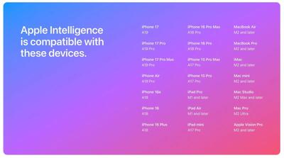  اپل به‌اشتباه پشتیبانی Apple Intelligence از مک‌های M1 را حذف کرد