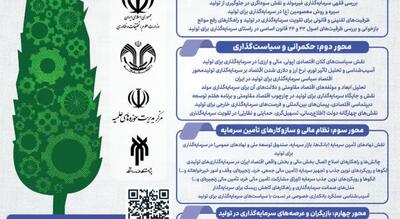  دومین همایش ملی اقتصاد اسلامی با محوریت «سرمایه‌گذاری برای تولید» برگزار می‌شود