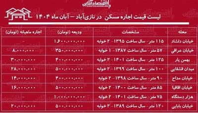  اجاره آپارتمان در نازی‌آباد چقدر خرج دارد؟