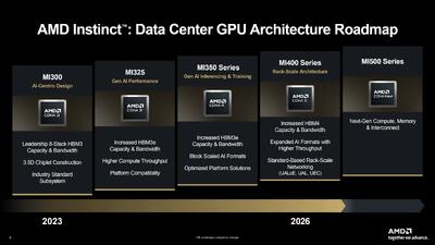  نبرد AMD با انویدیا در حوزه شتاب‌دهنده‌های هوش مصنوعی + تصویر