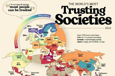  میزان اعتماد مردم به یکدیگر در ۹۰ کشور جهان + اینفوگرافی و جایگاه ایران