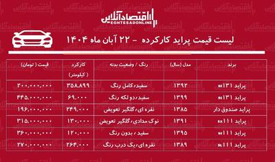  لیست قیمت پراید کارکرده / ارزان ‌ترین پراید در بازار چند؟ + جدول