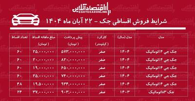  فروش اقساطی خودروهای جک آبان ۱۴۰۴ / با اقساط ۵ ساله جک بخرید + جدول