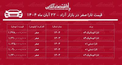  صعود ناگهانی قیمت تارا /  افزایش قیمت تارا رکورد زد! + جدول