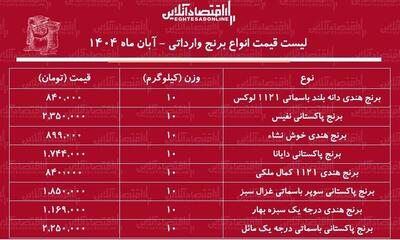  لیست قیمت انواع برنج وارداتی در بازار ۲۲ آبان ۱۴۰۴ / برنج درجه یک هندی و پاکستانی را کیلویی چند بخریم؟ + جدول