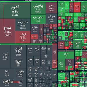  یشترین و کمترین بازدهی نمادهای بازار سهام در هفته سوم آبان 1404