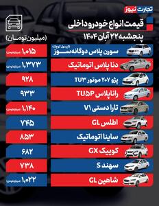  بازگشت بازار خودرو به مسیر صعودی/ دنا پلاس 45 میلیون گران تر شد - سلام نو