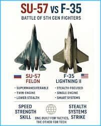  نبرد سوخو ۵۷ روسی و اف-۳۵ آمریکایی در آسمان؛ جدالی که هنوز پرواز نکرده است!