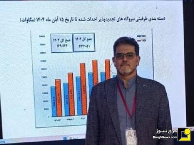  ظرفیت نیروگاه‌های خورشیدی کشور در سال ۱۴۰۴ به ۱۰۸۶ مگاوات افزایش یافت